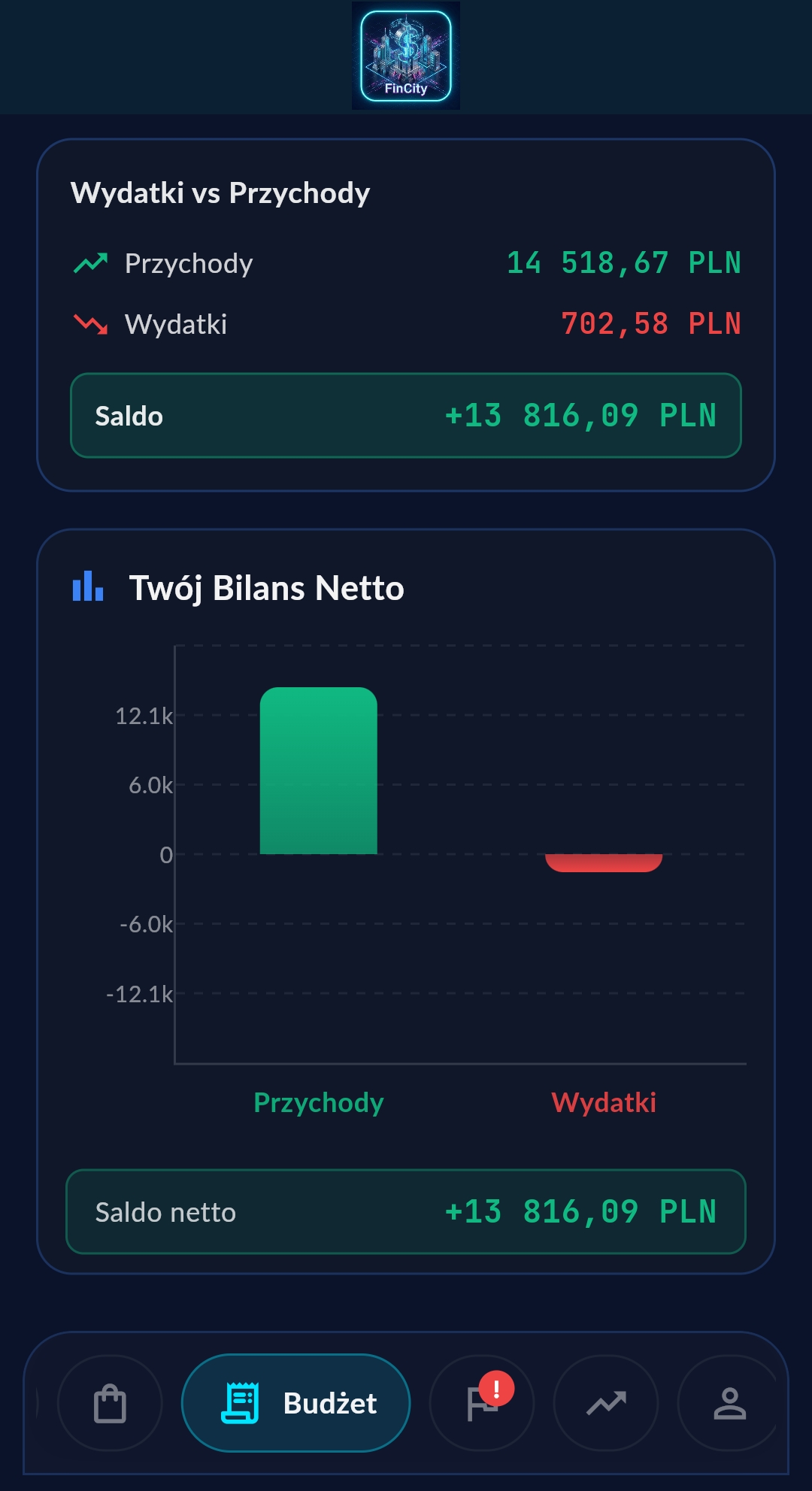 Budżet FinCity