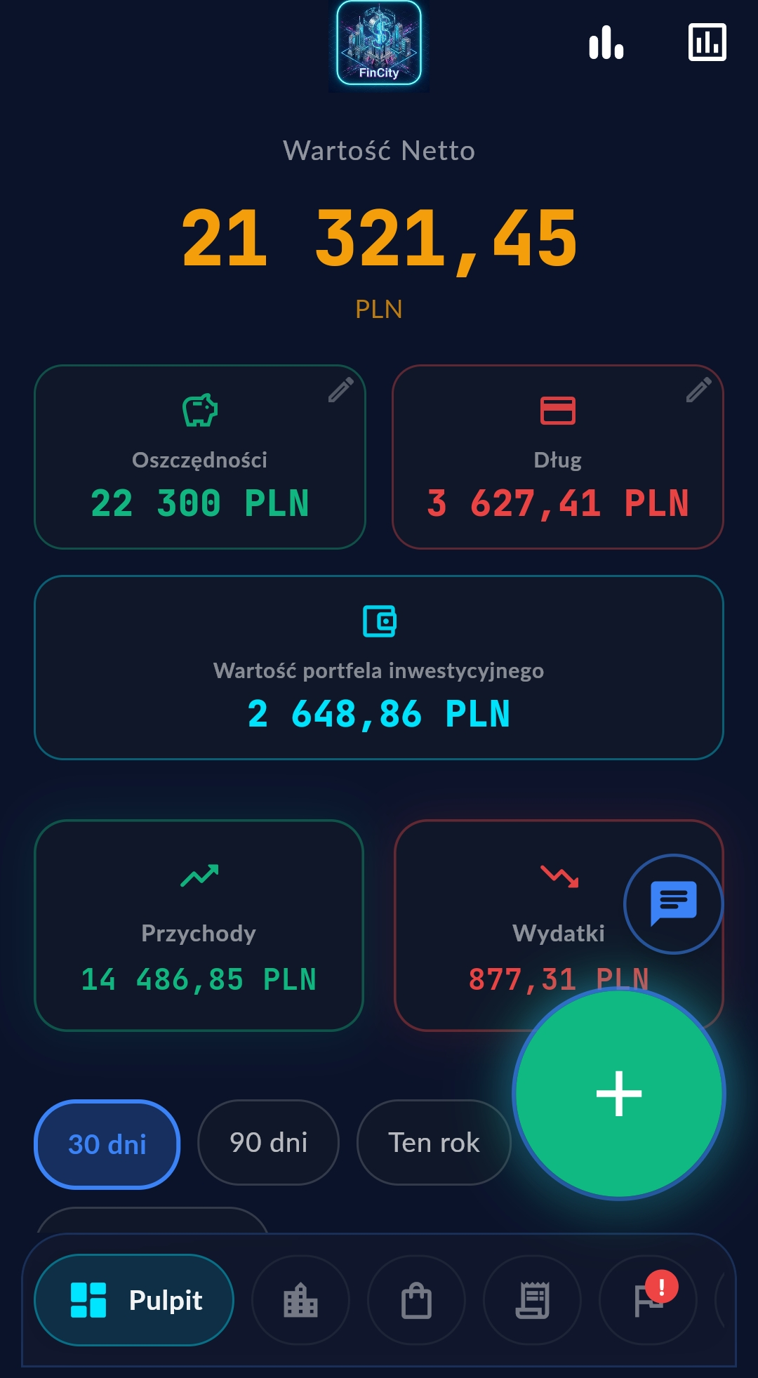 Dashboard FinCity